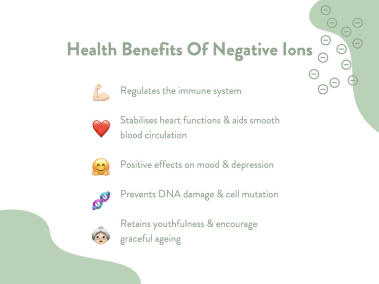 negative ions are called
